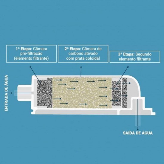 REFIL PARA PURIFICADOR DE AGUA LATINA P355
